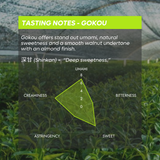 Tea field with tasting notes for Gokou tea variety displayed on a green overlay.