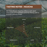 Dark Roast Hojicha - 35g Tin
